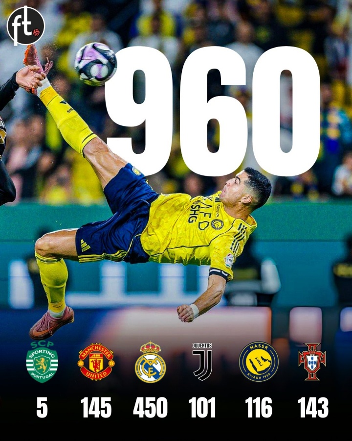 开云体育服务-只差最后40球！C罗攻入生涯960球，皇马450球曼联145球胜利116球