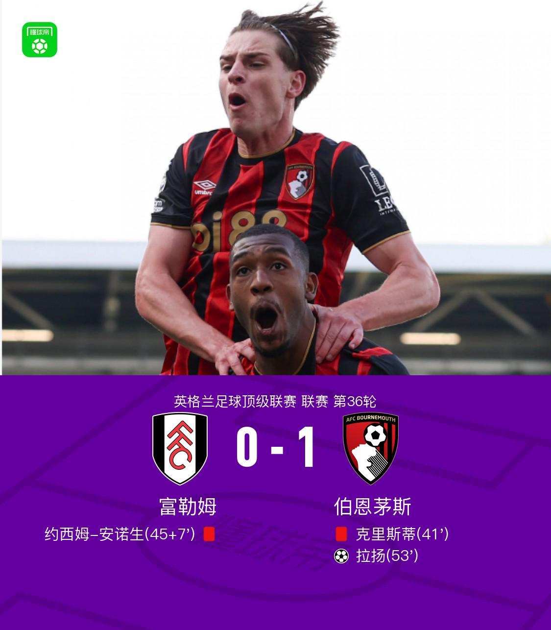 富勒姆0-1伯恩茅斯，拉扬世界波，克里斯蒂、安诺生先后染红